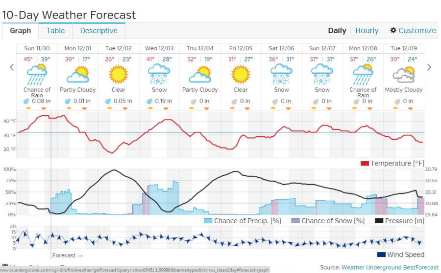 EPS 20142015 Semester 1 (Stapleton)